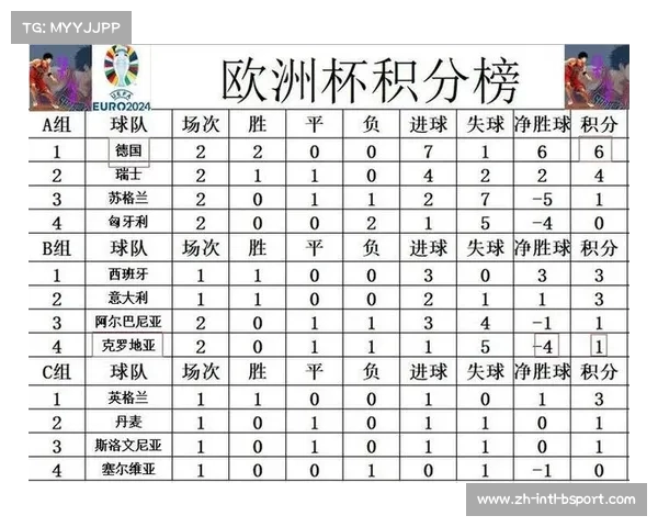 2024克罗地亚欧洲杯赛程解析格子军团挑战死亡之组能否逆袭成传奇 2024克罗地亚欧洲杯赛程解析格子军团挑战死亡之组能否逆袭成传奇